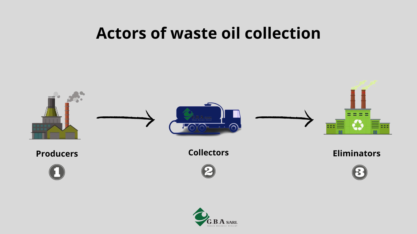 Actor of waste oil collection